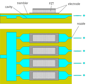 ピエゾインクジェット構造図