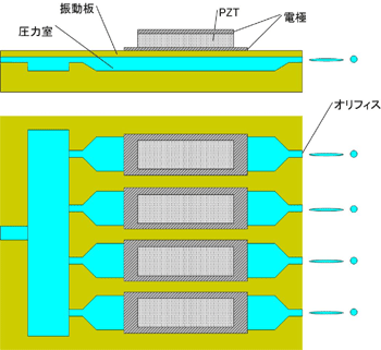 ピエゾインクジェット構造図