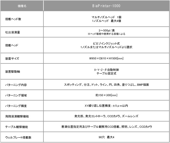 バイオプリンティング装置 BioPrinterシリーズの概仕様