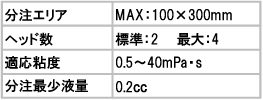 ピエゾインクジェット式イムノクロマト装置 ImmunoJetシリーズの概仕様