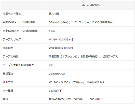 ピエゾインクジェット式超精密分注装置 LaboJet-Bioシリーズの概仕様