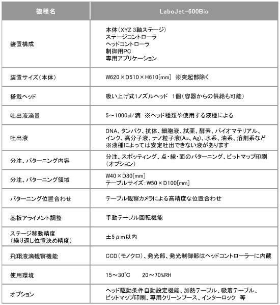 ピエゾインクジェット式超精密分注装置 LaboJet-Bioシリーズの概仕様