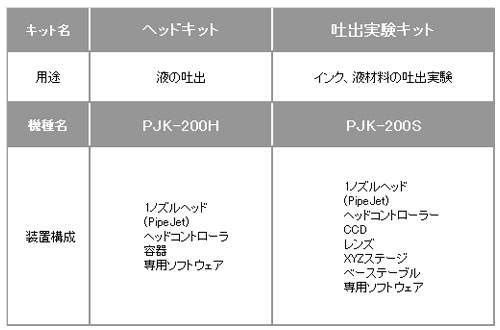 PipeJet概仕様