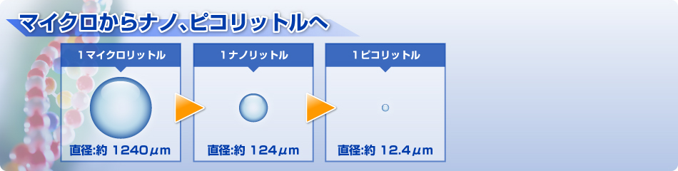 マイクロからナノ、ピコリットルへ